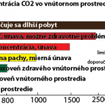 VPLYV KONCENTRÁCIE CO2 NA ČLOVEKA